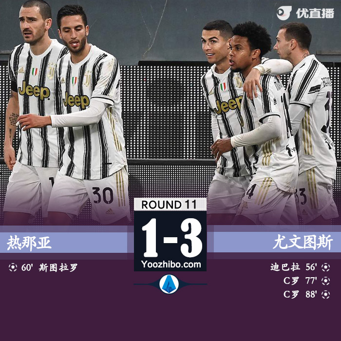 <a href=/zuqiu/zhibode/juventus/ target=_blank class=infotextkey>尤文图斯</a>3-1热那亚