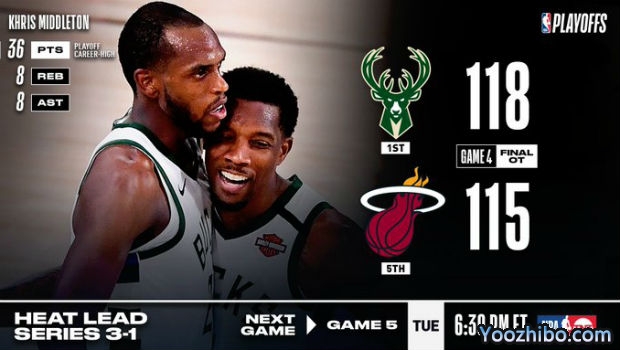 <a href=/lanqiu/zhibode/bucks/ target=_blank class=infotextkey>雄鹿</a>加时险胜<a href=/lanqiu/zhibode/heat/ target=_blank class=infotextkey>热火</a>大比分1-3落后!