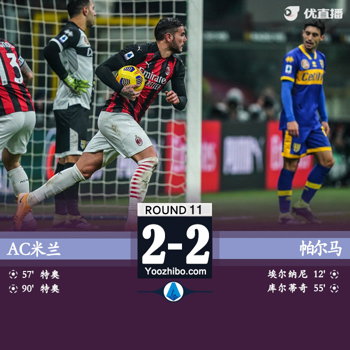 <a href=/zuqiu/zhibode/acmilan/ target=_blank class=infotextkey>AC米兰</a>2-2帕尔马