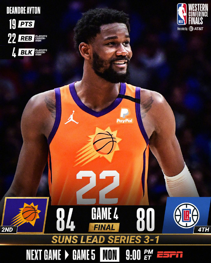 太阳84-80险胜快船 布克25分&6犯 艾顿19+22 乔治23+16+6