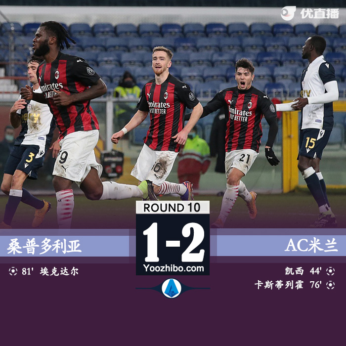 <a href=/zuqiu/zhibode/acmilan/ target=_blank class=infotextkey>AC米兰</a>2-1桑普多利亚