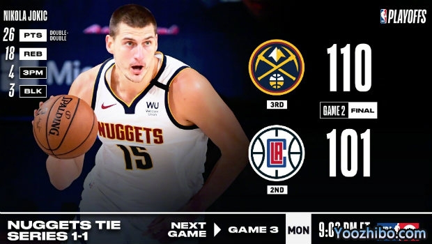 <a href=/lanqiu/zhibode/nuggets/ target=_blank class=infotextkey>掘金</a>凿沉<a href=/lanqiu/zhibode/clippers/ target=_blank class=infotextkey>快船</a>大比分1-1扳平!