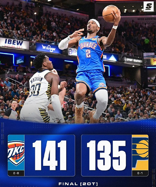 雷霆双加时胜步行者,亚历山大生涯新高55分,马瑟林36+11&6犯